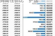 板块估值低位，国泰君安、海通证券等多家券商密集回购高性价比 “护盘”