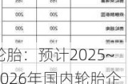 轮胎：预计2025~2026年国内轮胎企业海外工厂的PCR达产产能合计在2.2~2.3亿条