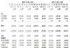 金山云现涨逾4% 重续及修订与小米的关联交易框架协议