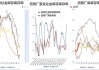 沥青市场供需双弱：中石化齐鲁降价，华东出货量增加19%