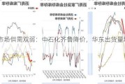 沥青市场供需双弱：中石化齐鲁降价，华东出货量增加19%