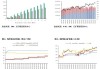 云南铝企复产稳步推进：6 月电解铝预计增量 25-30 万吨