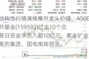 结构性行情演绎推升龙头价值，A50ETF基金(159592)过去10个交易日资金净流入超10亿元，紫金矿业、美的集团、国电南瑞领涨。