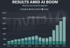 载入史册！英伟达(NVDA.US)超越微软(MSFT.US) 成全球最有价值上市公司