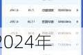 2024年07月02日 数字经济概念股排行榜