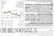 新易盛(300502.SZ)：拟发行可转债募资不超18.8亿元 用于成都高速率光模块扩建项目等