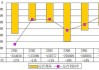 极氪2024财年第二财季实现净利润-3.02亿美元，同比减少42.45%