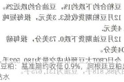 CBOT 豆粕：基准期约收低 0.9%，阿根廷豆粕出口基差贴水