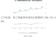 三只松鼠：前三季度净利润同比预增99.13%-101.43%