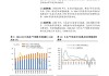 国泰君安：啤酒行业景气有望实现趋势性提升