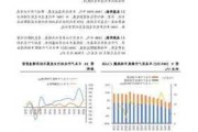 国泰君安：啤酒行业景气有望实现趋势性提升