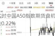 富时中国A50指数期货盘初跌0.22%