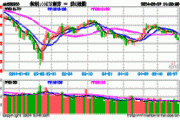 科创100ETF基金大宗交易溢价成交380.00万股