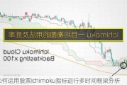 如何运用股票Ichimoku指标进行多时间框架分析