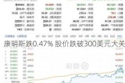 康明斯跌0.47% 股价跌破300美元大关