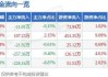 中英科技（300936）：股价成功突破年线压力位-后市看多（涨）（06-03）