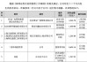 中信国安：多个股民向公司提起证券虚假陈述责任纠纷之诉