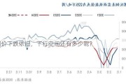 钢价下跌依旧，下行空间还有多少呢？