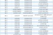 年内公募自购近39亿元 货币基金成公募自购主力