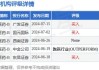 腾盛博药-B盘中异动 早盘股价大跌5.70%报1.010港元