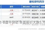 腾盛博药-B盘中异动 早盘股价大跌5.70%报1.010港元