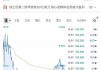 美东汽车股价现涨逾10% 车厂补贴或提振经销商盈利