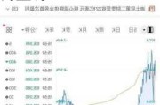 美东汽车股价现涨逾10% 车厂补贴或提振经销商盈利