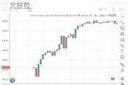 美指在“美国CPI发布日”跌超0.5%，日元狂拉