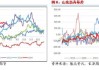 长安期货范磊：旺季将至，沥青或存布局机会