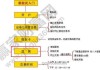 如何使用开拓者编写期货交易程序？这些程序有哪些功能局限性？