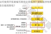 如何使用开拓者编写期货交易程序？这些程序有哪些功能局限性？