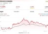 嘉进投资国际(00310)：6月末每股综合负债净值约0.02港元