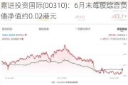 嘉进投资国际(00310)：6月末每股综合负债净值约0.02港元