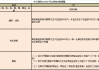 上期所仓单日报：多品种仓单变化各异