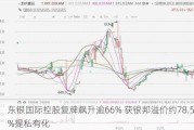 东银国际控股复牌飙升逾66% 获银邦溢价约78.57%提私有化