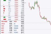 国内期货多数收涨 沪银涨停