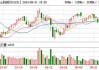 农心科技(001231.SZ)：已累计回购公司股份117.04万股