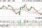 农心科技(001231.SZ)：已累计回购公司股份117.04万股