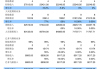 深圳高速公路股份(00548)将于7月10日派发2023年度A股每股现金红利0.55元