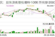 ST 全筑：股东及高管拟增持 1000 万元至 2000 万元