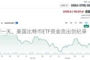 大选前一天，美国比特币ETF资金流出创纪录