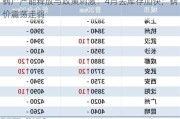 钢厂产能释放与政策刺激：4月去库存加快，钢价震荡走弱