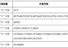 A股新股又现“大肉签”！利安科技盘中最大涨幅752.95%，中一签最高可赚7.6万！近期新股整体表现较好