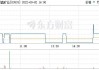 新疆新鑫矿业(03833)将于7月18日派发末期股息每股0.05元