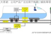 交大思诺：公司产品广泛应用于铁路、城轨等领域