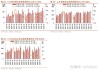 港股异动丨石药集团涨超7% Q1营收净利实现双增长