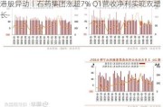 港股异动丨石药集团涨超7% Q1营收净利实现双增长