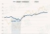 中银医疗保健混合A：净值下跌1.56%，近6个月收益率为-7.34%