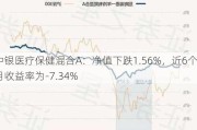 中银医疗保健混合A：净值下跌1.56%，近6个月收益率为-7.34%