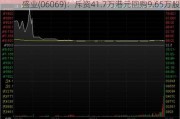 盛业(06069)：斥资41.7万港元回购9.65万股